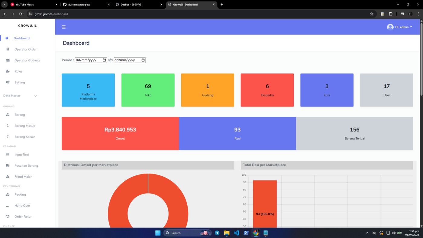 Growujil — ERP e-commerce multi-gudang