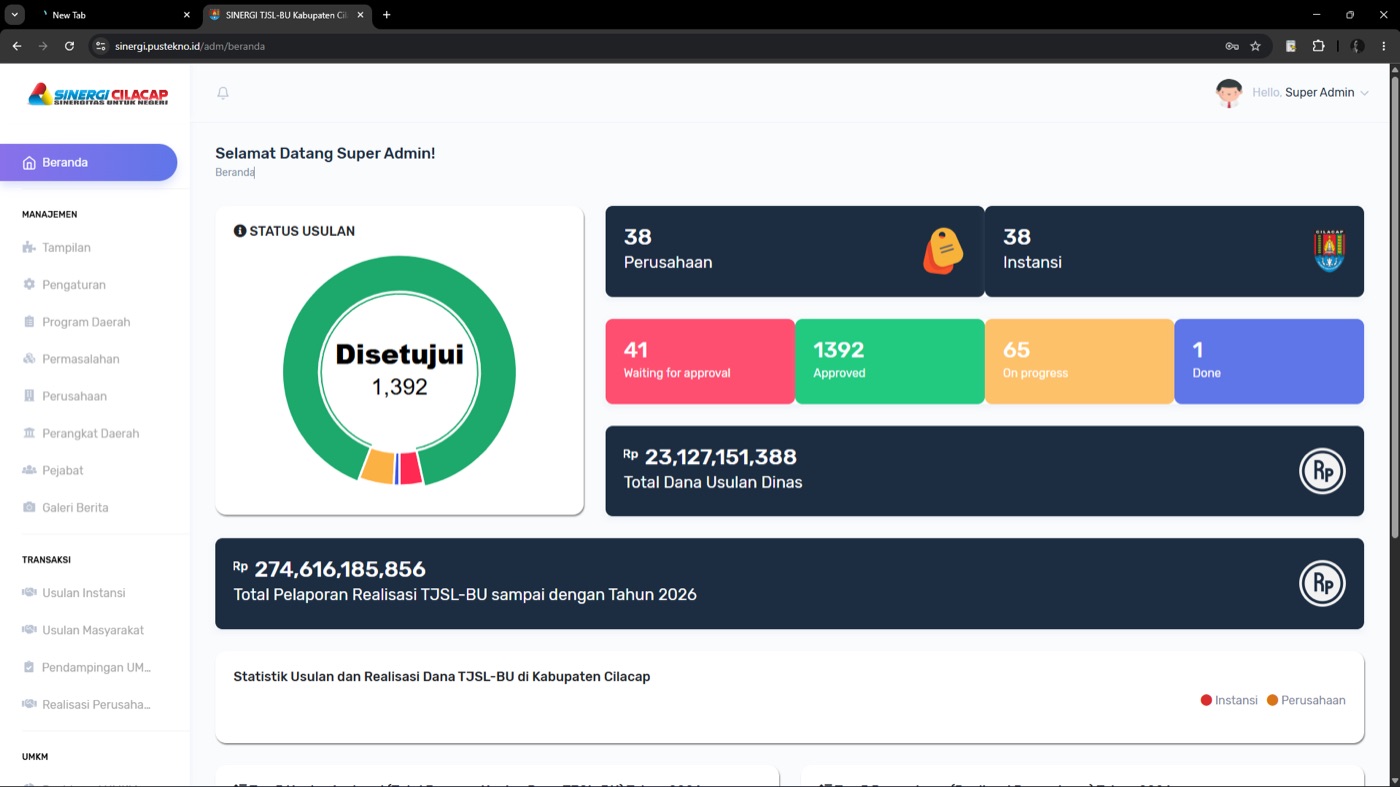 Dashboard Sinergi Cilacap — portal kolaborasi lintas OPD