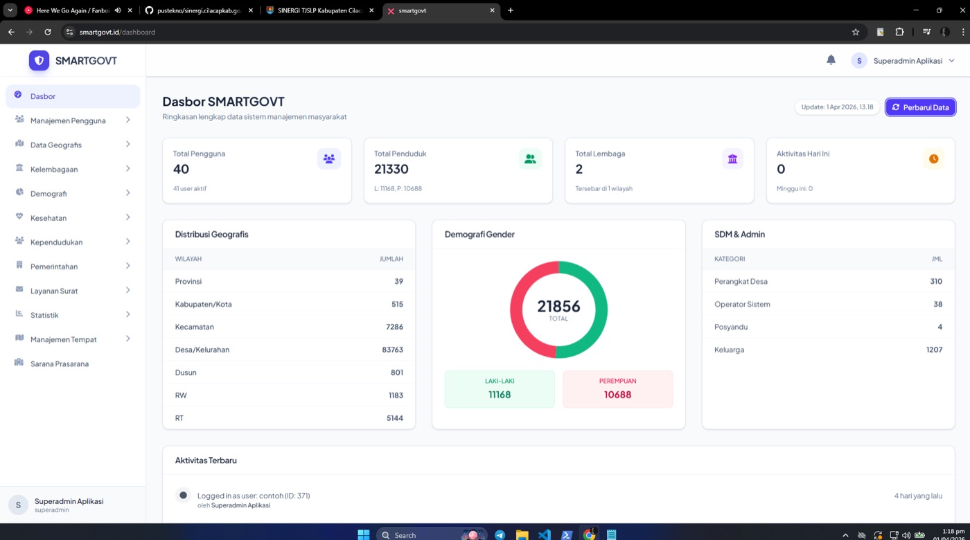 SmartGovt — platform digitalisasi administrasi desa